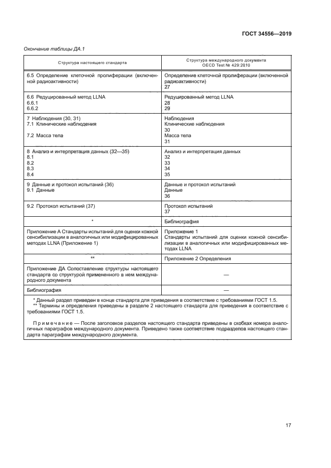 ГОСТ 34556-2019