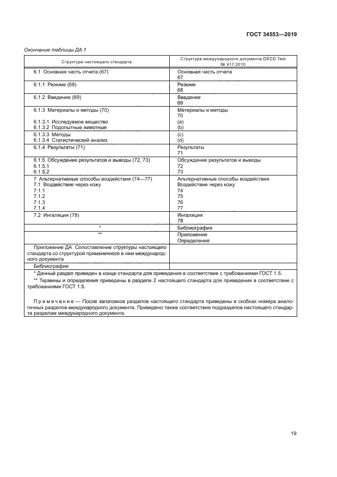 ГОСТ 34553-2019