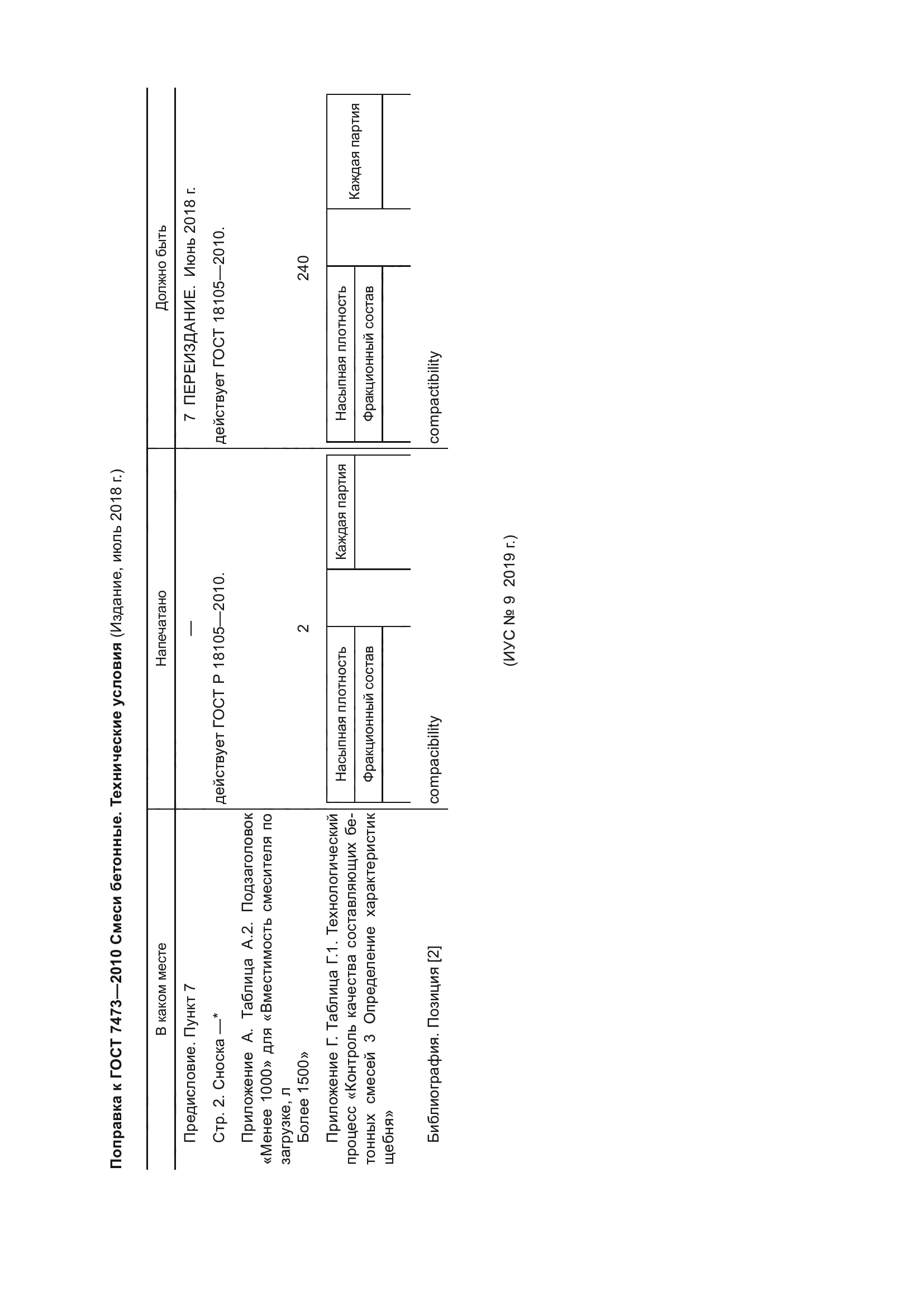 Поправка к ГОСТ 7473-2010