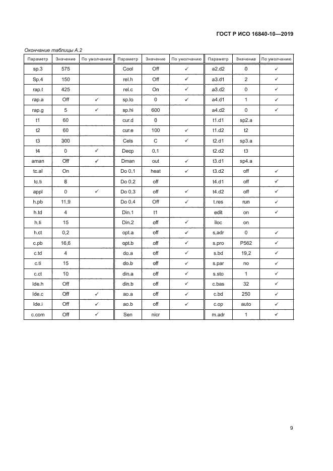 ГОСТ Р ИСО 16840-10-2019