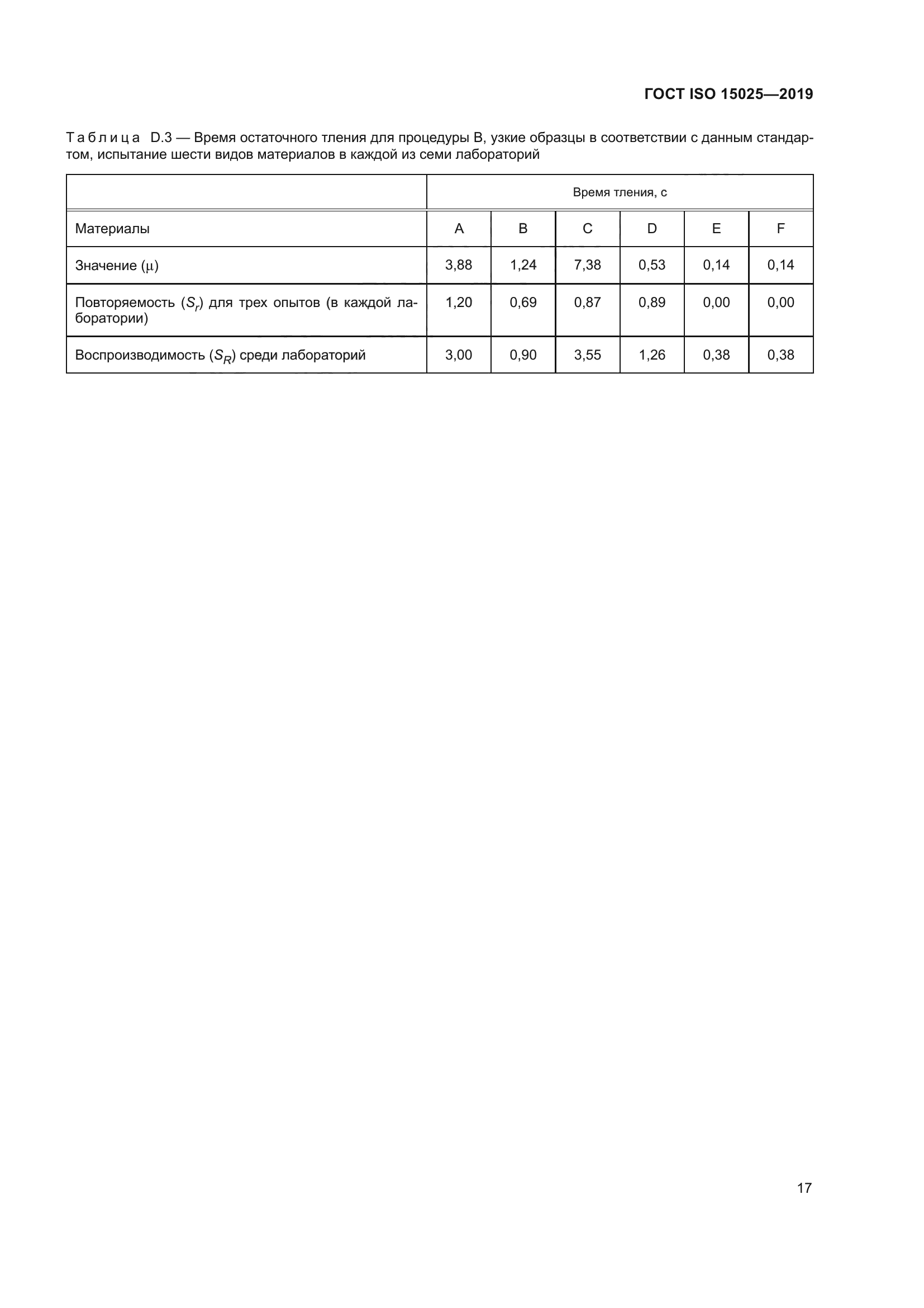 ГОСТ ISO 15025-2019