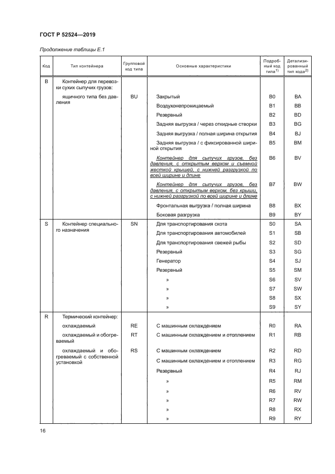 ГОСТ Р 52524-2019
