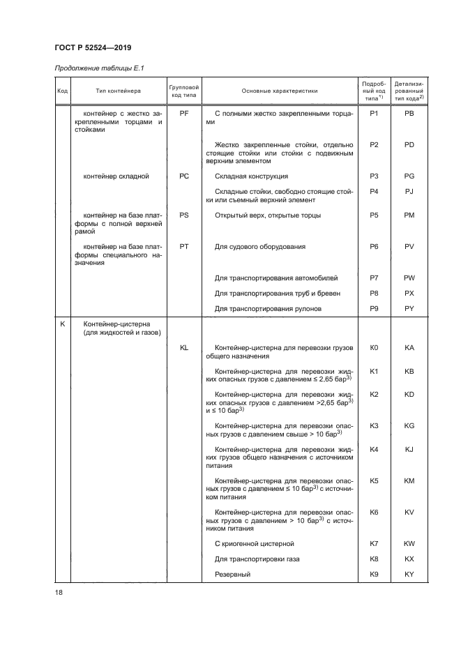 ГОСТ Р 52524-2019
