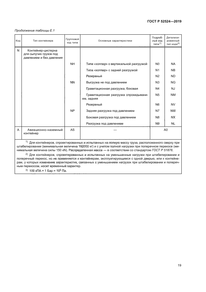 ГОСТ Р 52524-2019