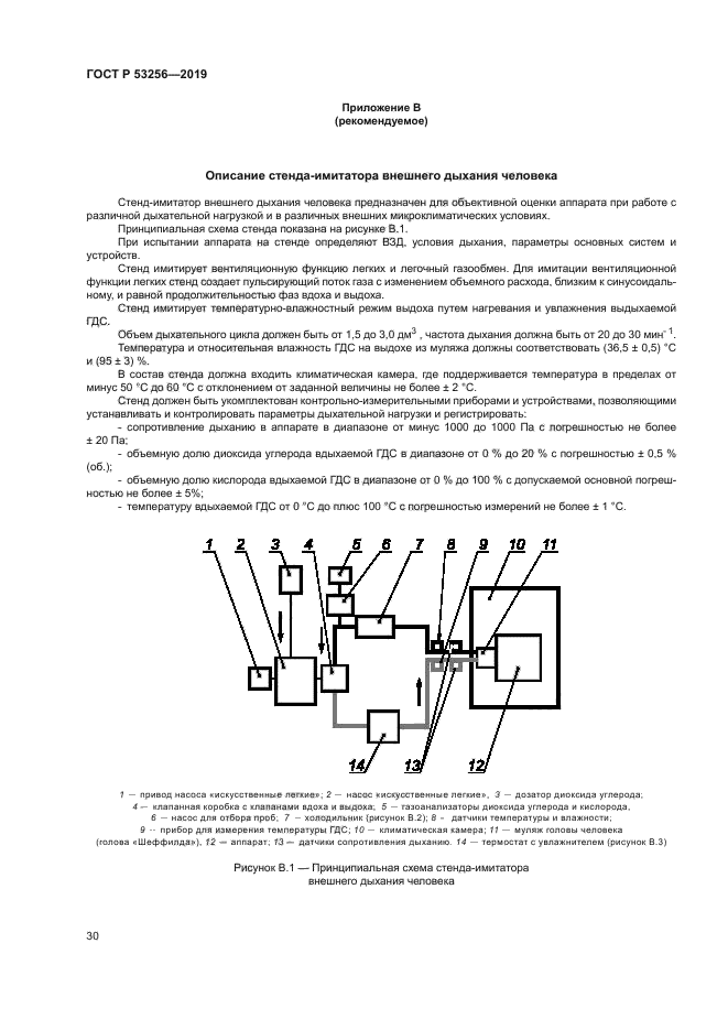 ГОСТ Р 53256-2019