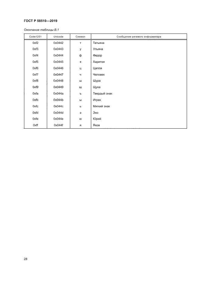 ГОСТ Р 58510-2019