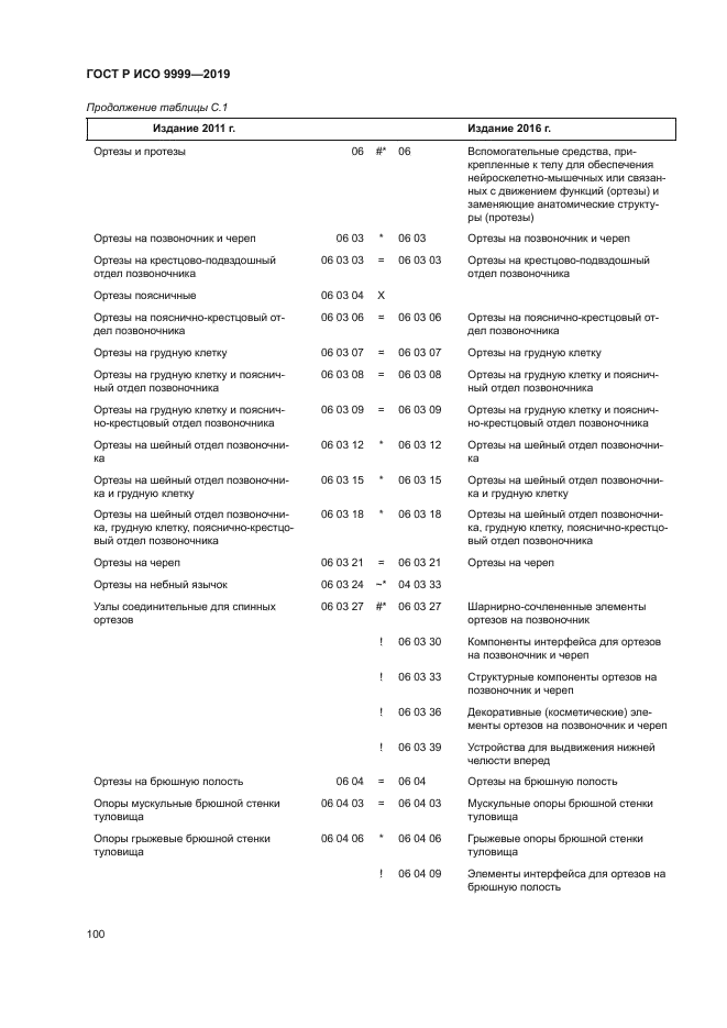 ГОСТ Р ИСО 9999-2019