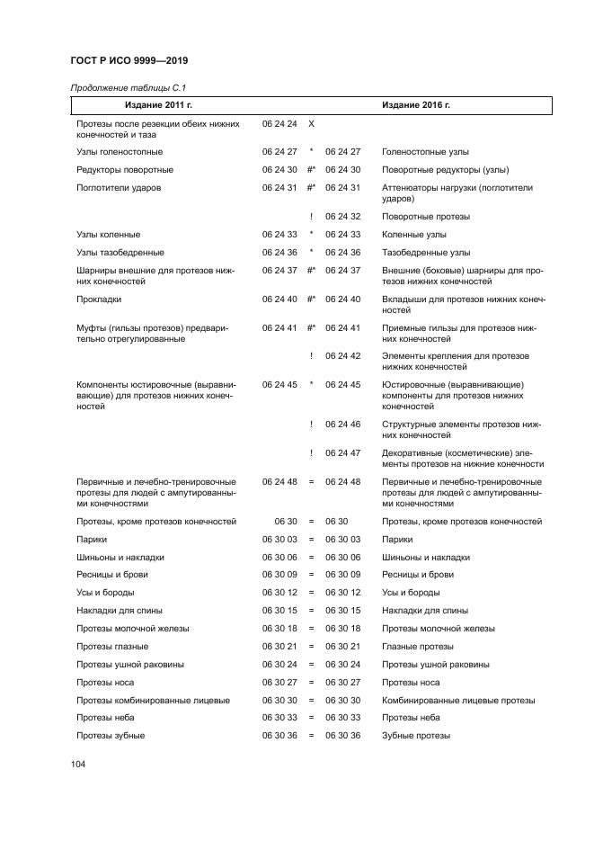 ГОСТ Р ИСО 9999-2019