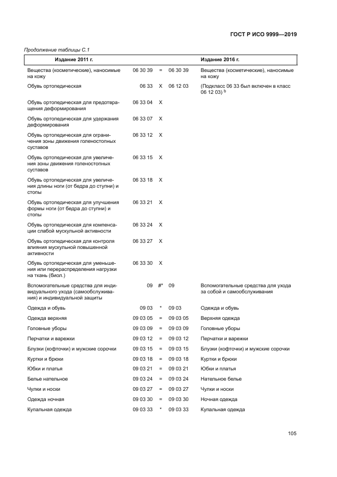 ГОСТ Р ИСО 9999-2019