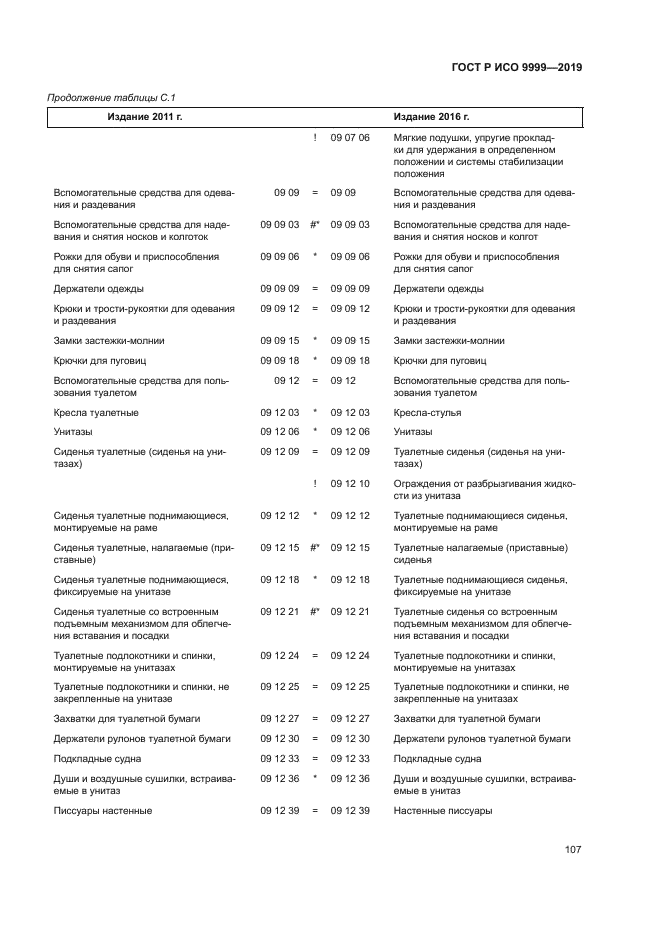 ГОСТ Р ИСО 9999-2019