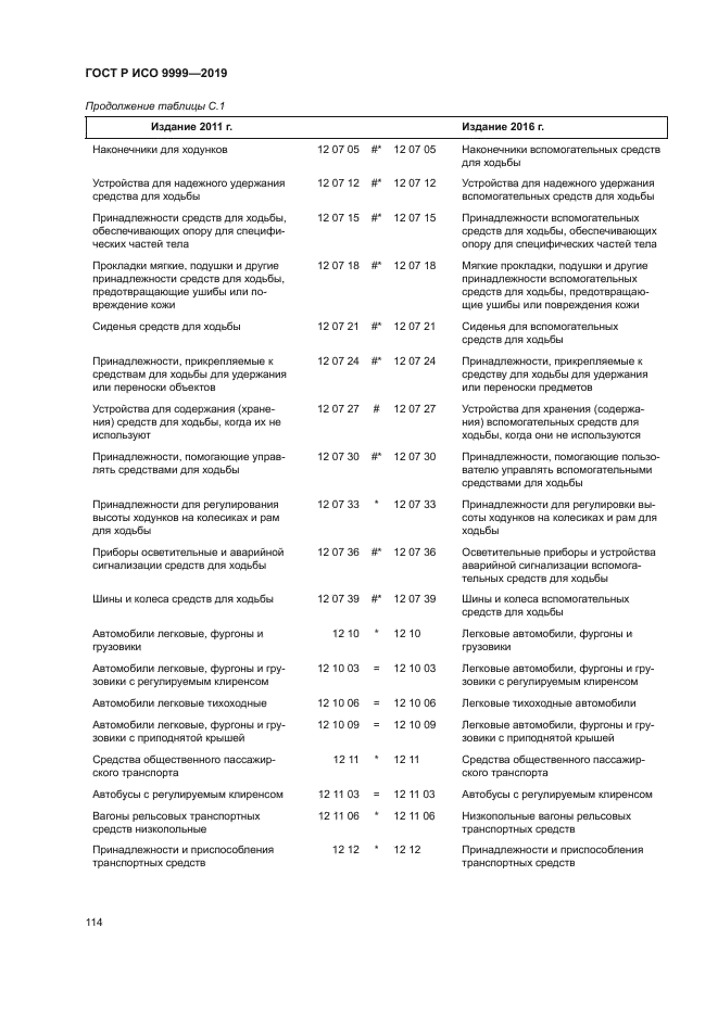 ГОСТ Р ИСО 9999-2019