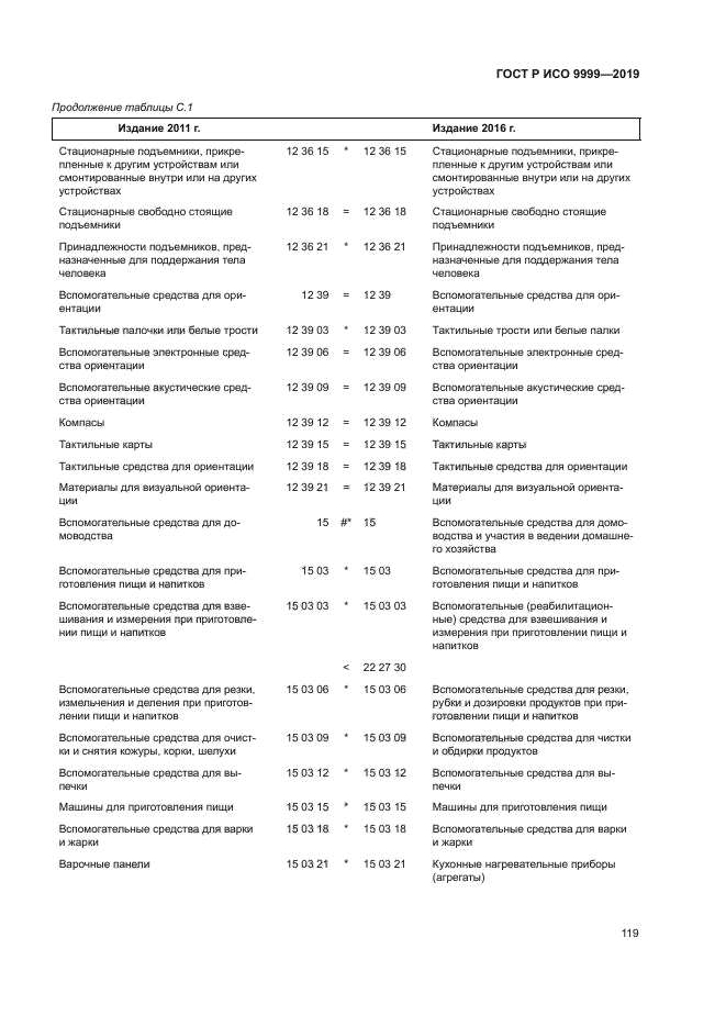 ГОСТ Р ИСО 9999-2019