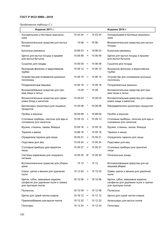 ГОСТ Р ИСО 9999-2019