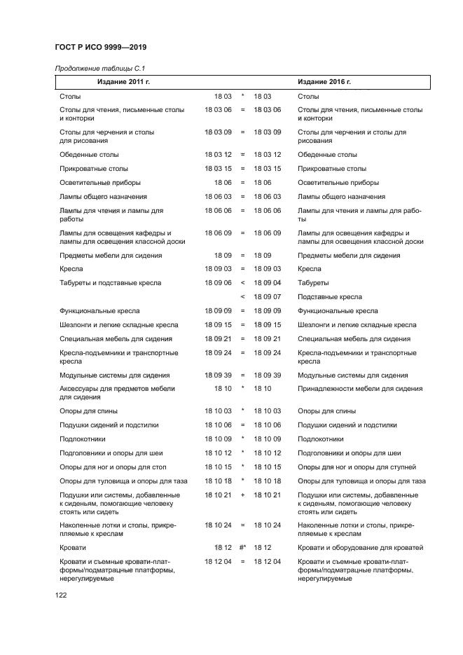 ГОСТ Р ИСО 9999-2019