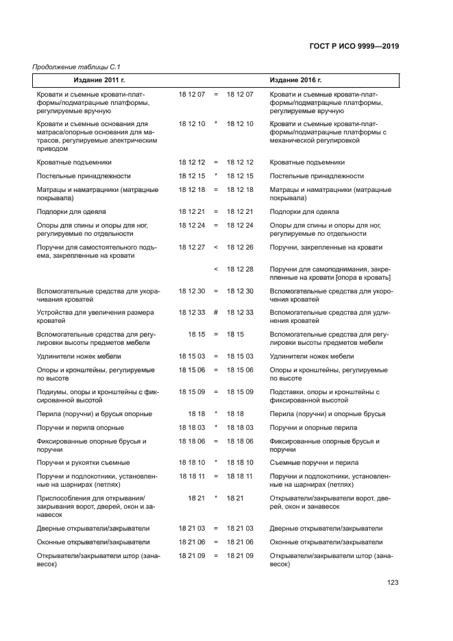 ГОСТ Р ИСО 9999-2019