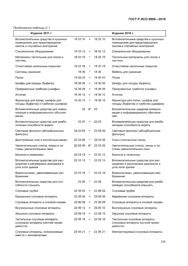 ГОСТ Р ИСО 9999-2019