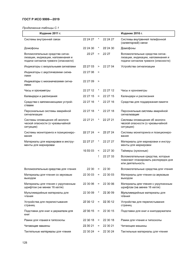 ГОСТ Р ИСО 9999-2019