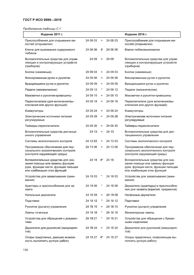 ГОСТ Р ИСО 9999-2019