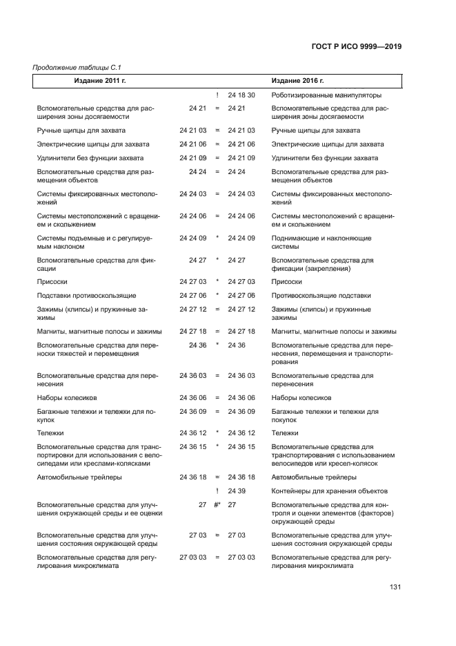 ГОСТ Р ИСО 9999-2019