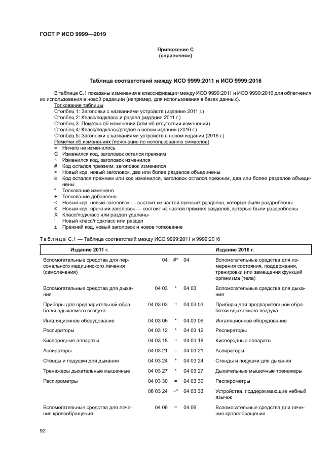 ГОСТ Р ИСО 9999-2019