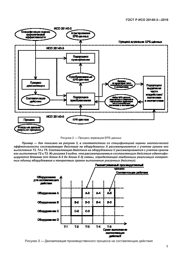 ГОСТ Р ИСО 20140-3-2019