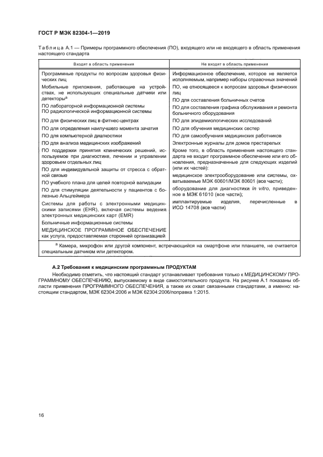 ГОСТ Р МЭК 82304-1-2019