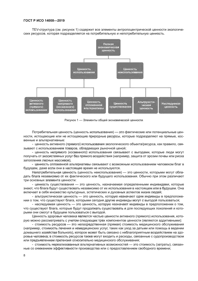 ГОСТ Р ИСО 14008-2019