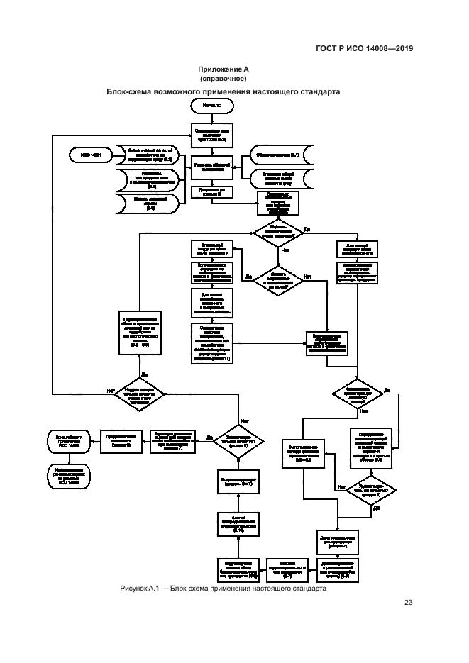 ГОСТ Р ИСО 14008-2019