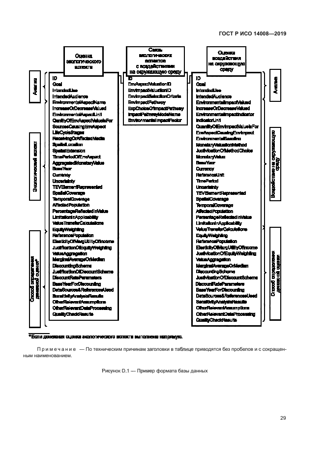 ГОСТ Р ИСО 14008-2019