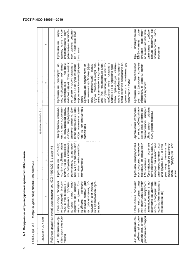 ГОСТ Р ИСО 14005-2019