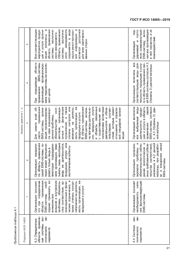 ГОСТ Р ИСО 14005-2019