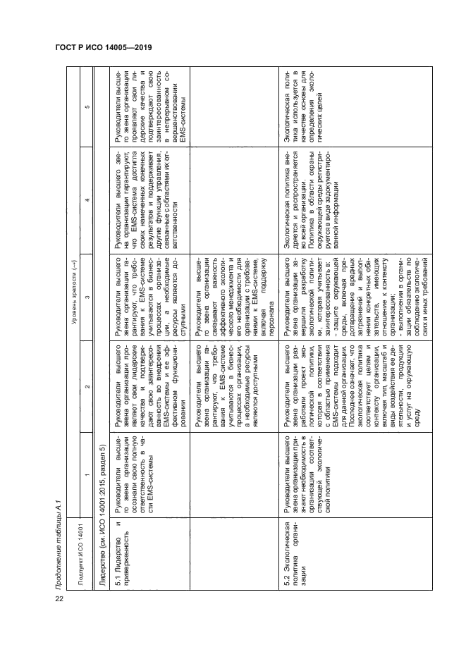 ГОСТ Р ИСО 14005-2019