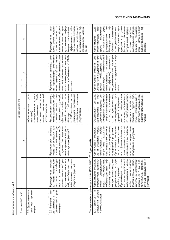 ГОСТ Р ИСО 14005-2019