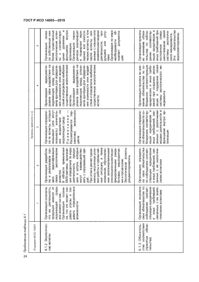 ГОСТ Р ИСО 14005-2019