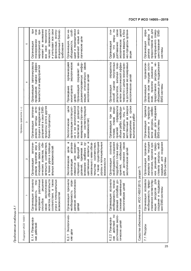 ГОСТ Р ИСО 14005-2019