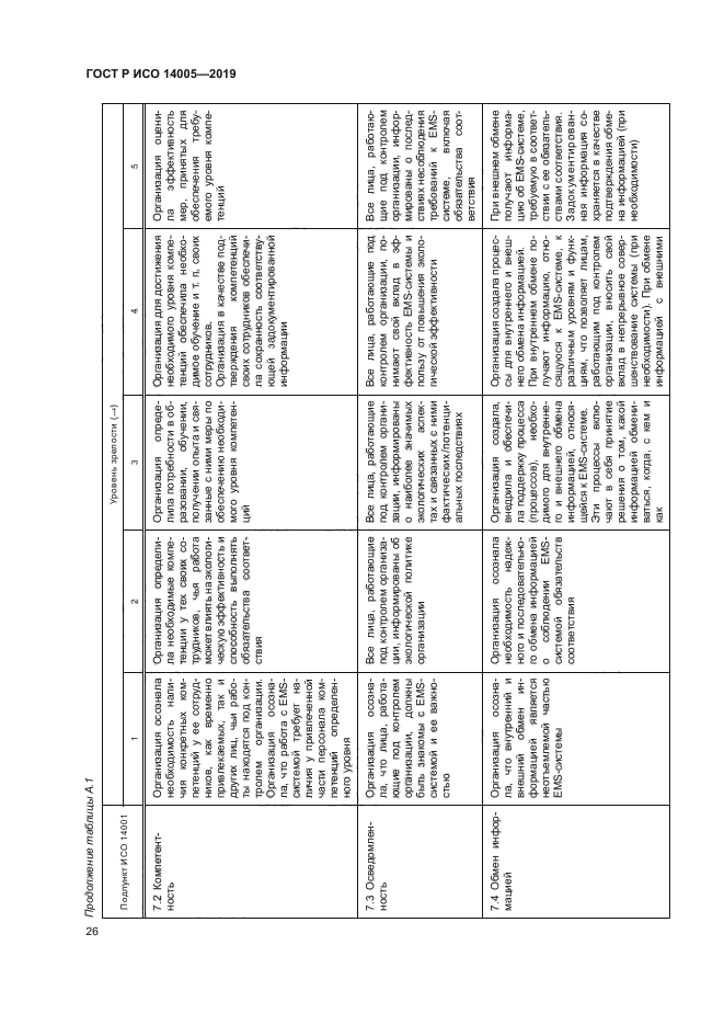 ГОСТ Р ИСО 14005-2019