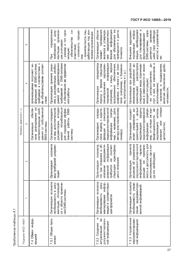 ГОСТ Р ИСО 14005-2019