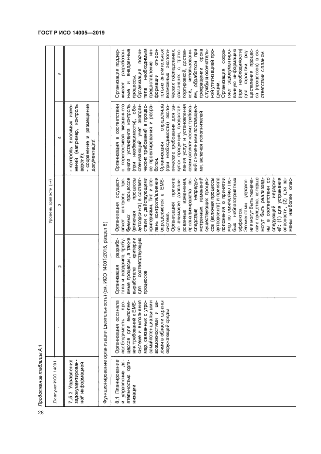 ГОСТ Р ИСО 14005-2019