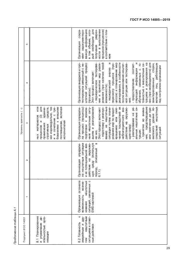 ГОСТ Р ИСО 14005-2019