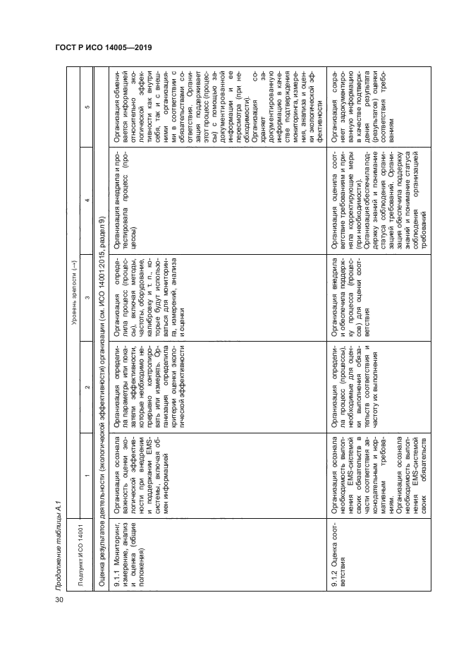 ГОСТ Р ИСО 14005-2019