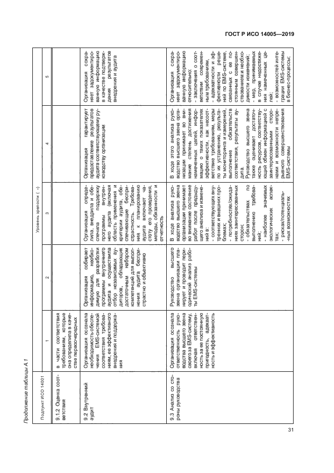 ГОСТ Р ИСО 14005-2019