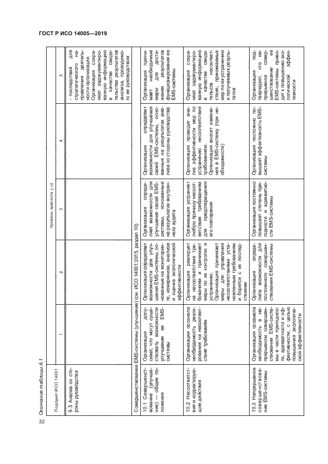 ГОСТ Р ИСО 14005-2019