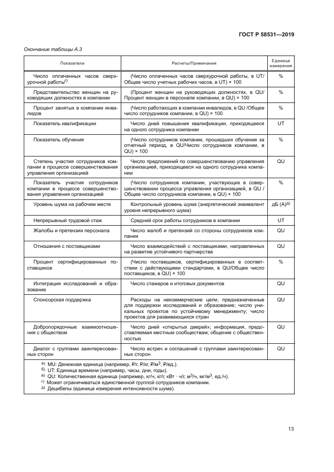 ГОСТ Р 58531-2019