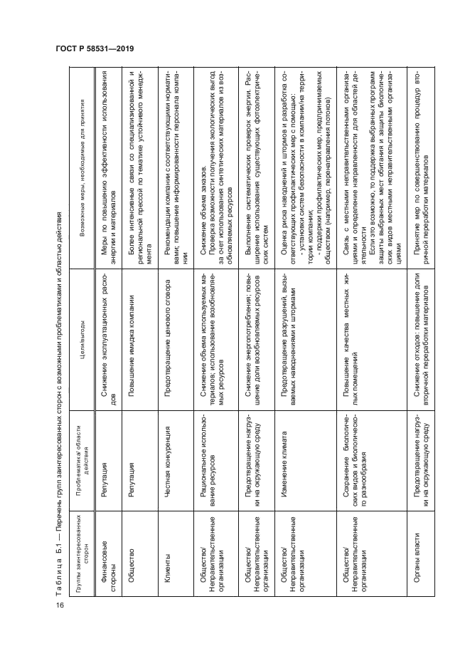 ГОСТ Р 58531-2019