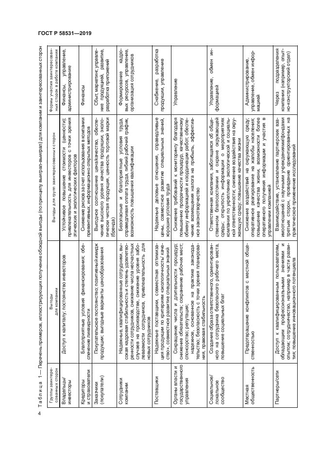 ГОСТ Р 58531-2019