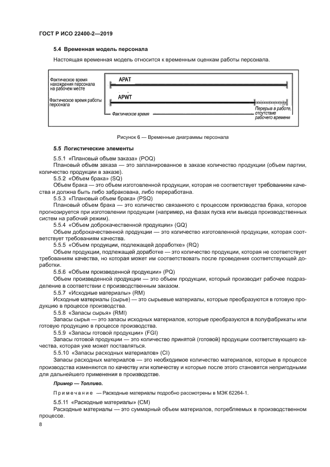 ГОСТ Р ИСО 22400-2-2019