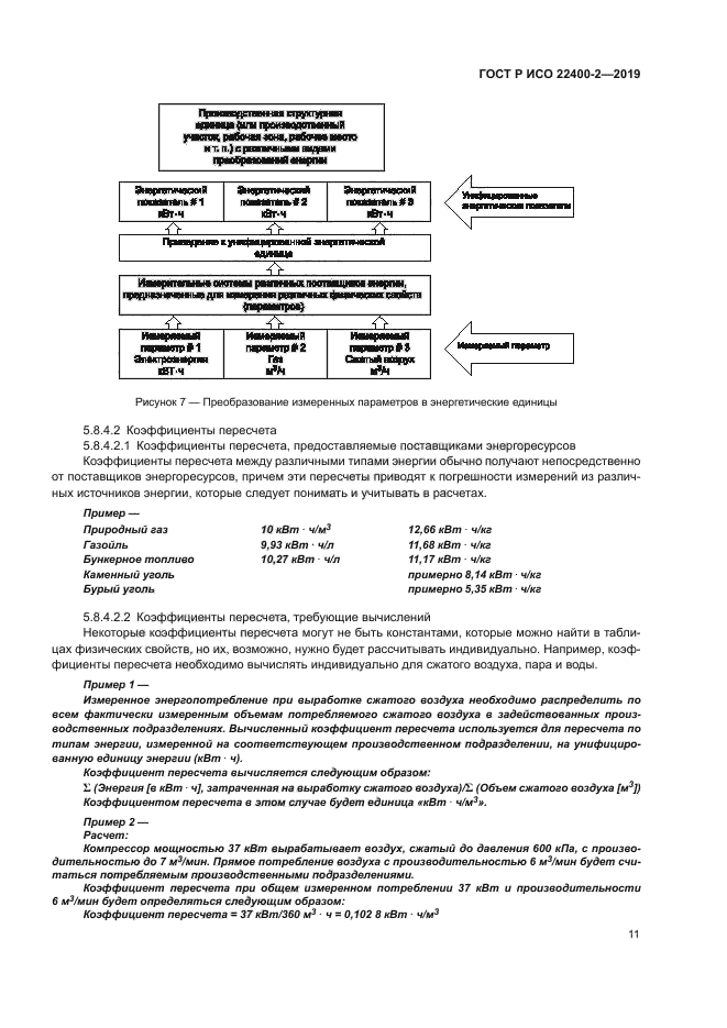 ГОСТ Р ИСО 22400-2-2019