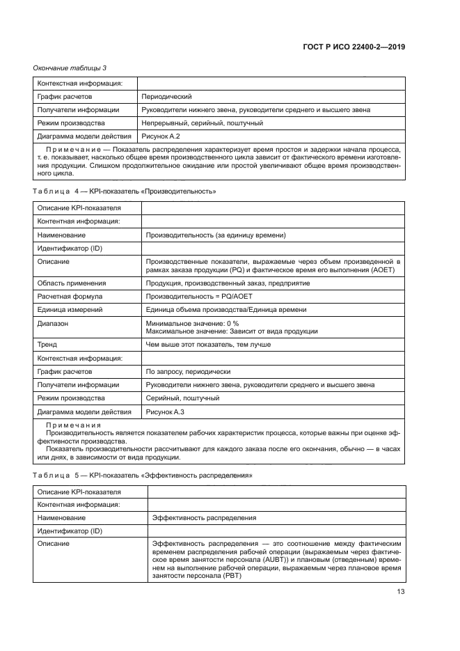 ГОСТ Р ИСО 22400-2-2019