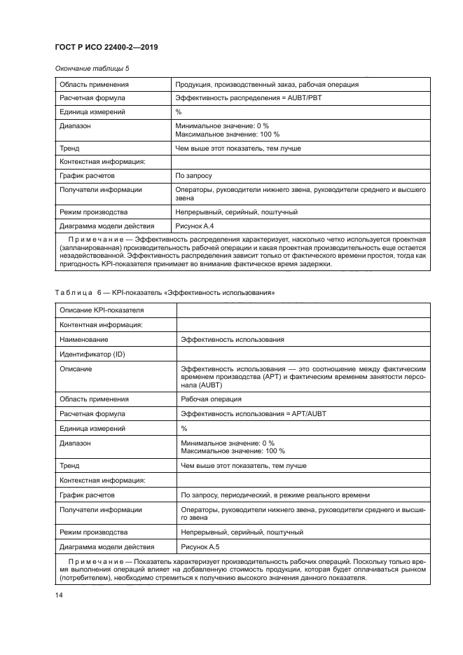 ГОСТ Р ИСО 22400-2-2019