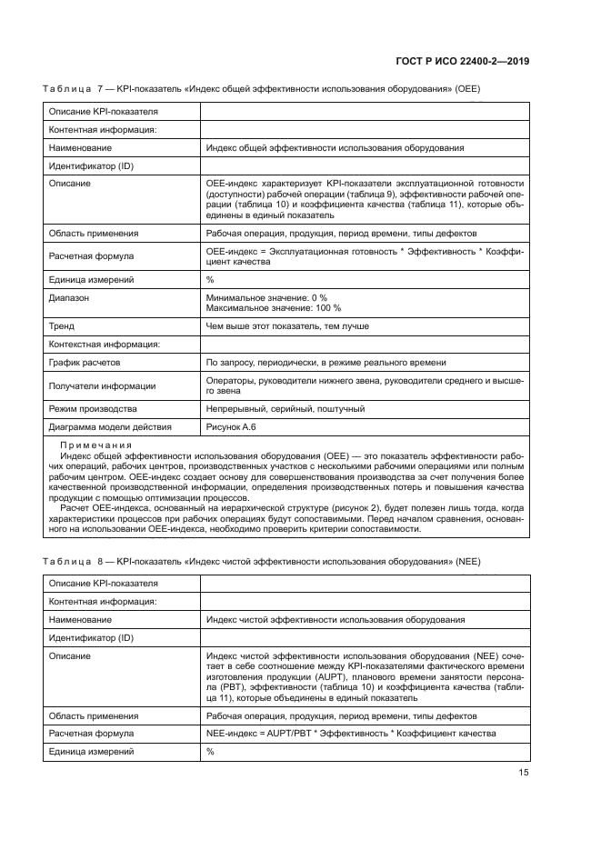 ГОСТ Р ИСО 22400-2-2019